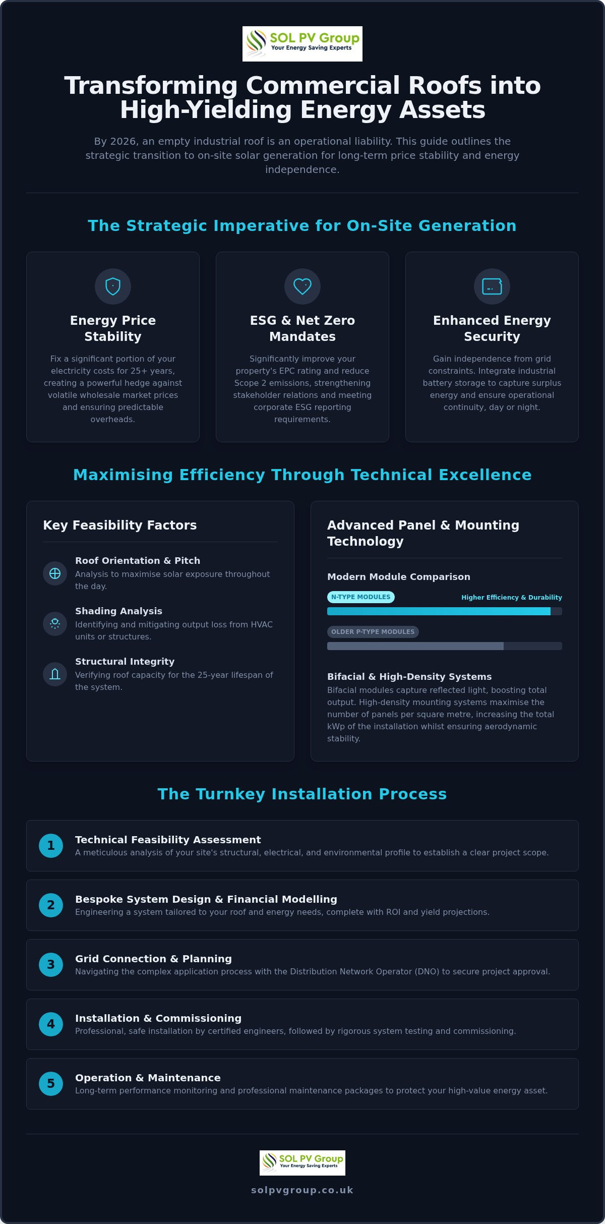 Commercial Rooftop Solar: 2026 Strategic Guide
