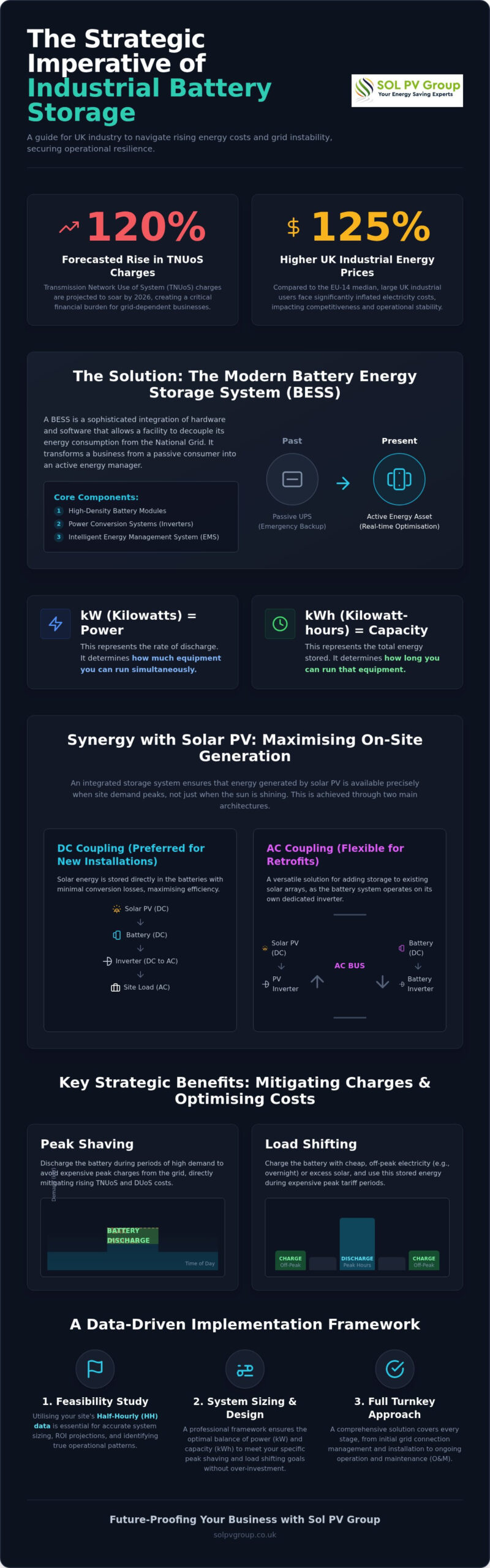 Industrial Battery Storage: 2026 Guide for UK Businesses