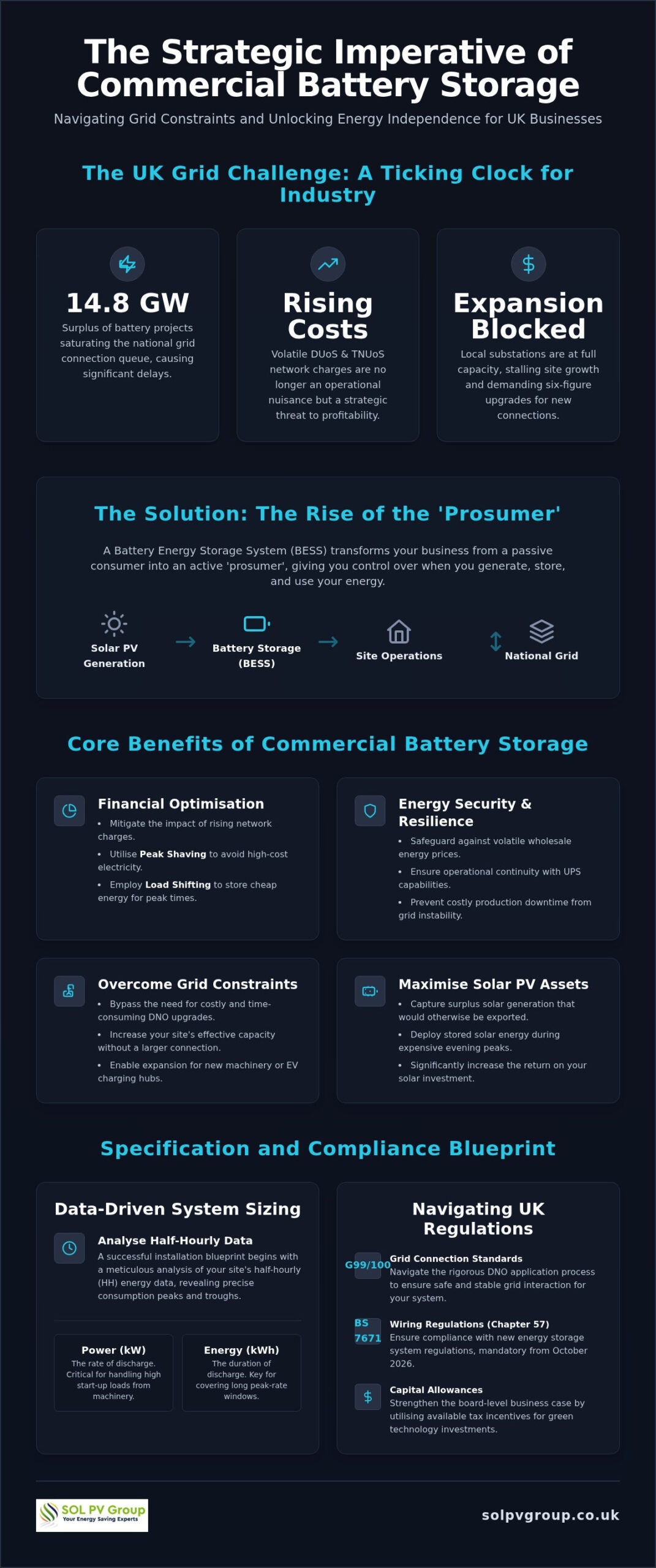 Commercial Battery Storage UK: 2026 Investment and Specification Guide