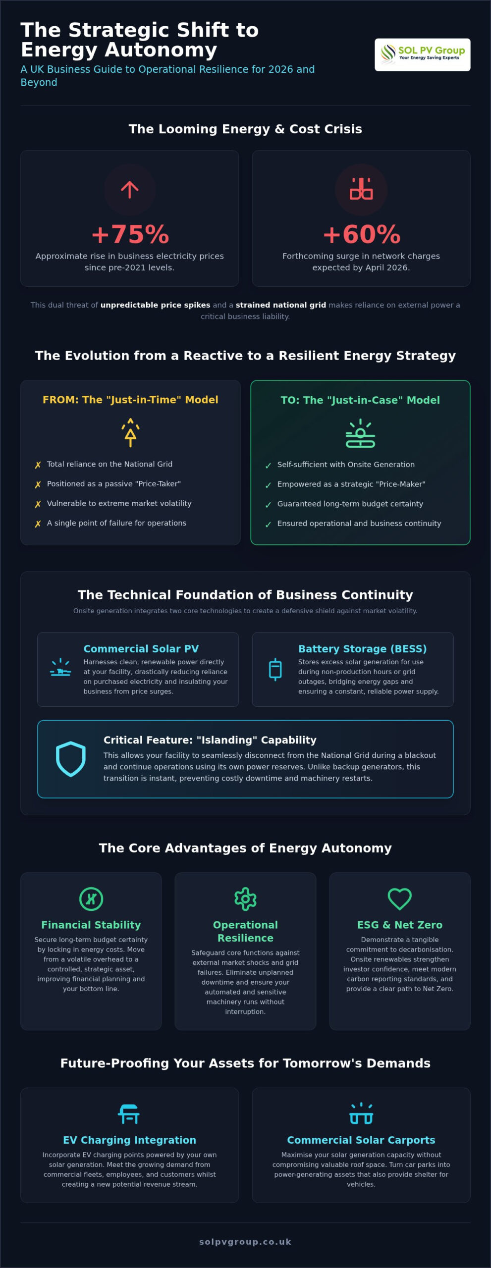 On-site Generation: 2026 Resilience Guide for UK Business