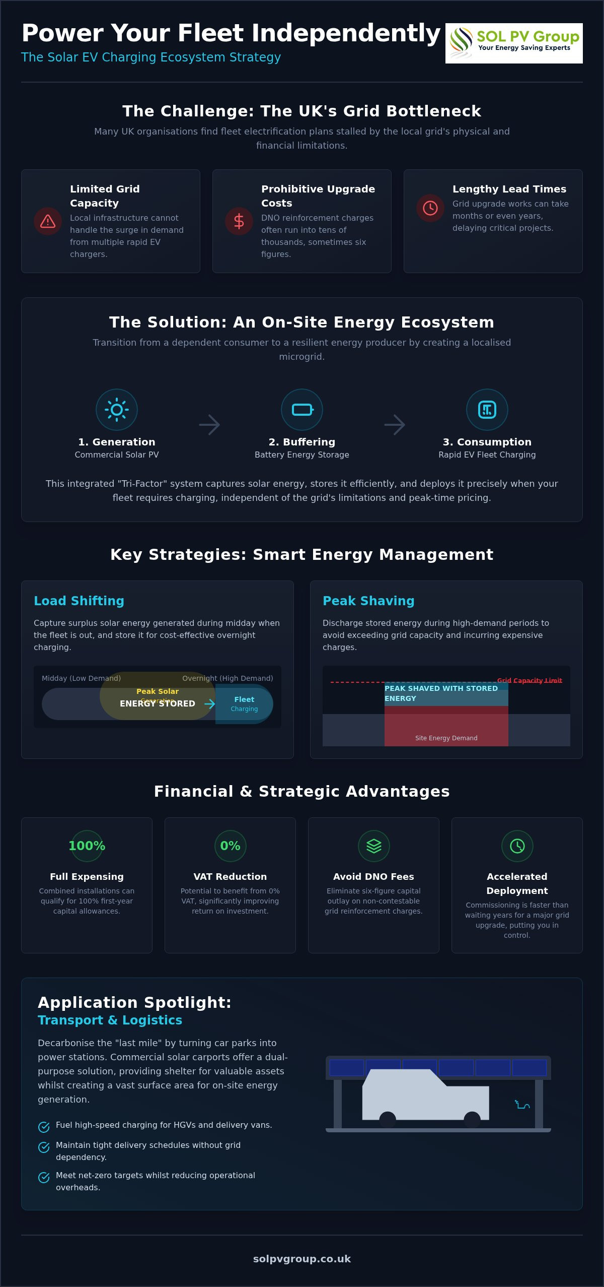 Solar Battery EV Charging for Business: 2026 Strategic Guide