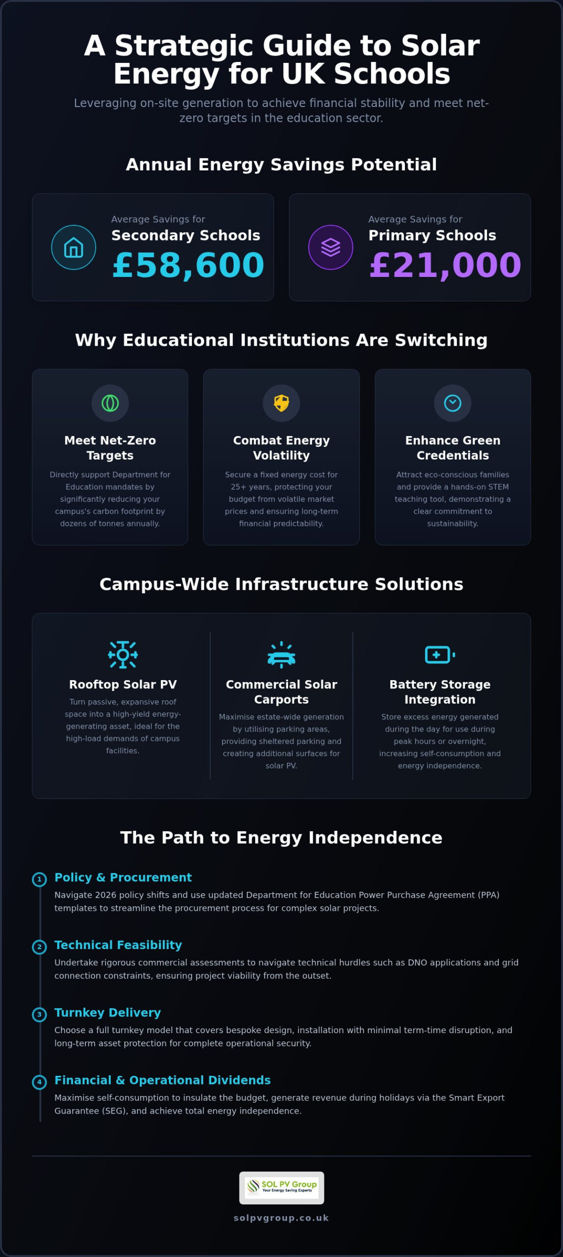 Solar Energy for UK Schools: A Strategic 2026 Guide